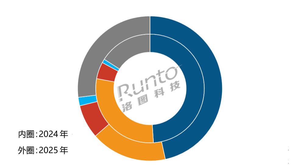 2025年中国智能眼镜销量大涨211%下的品牌竞争格局