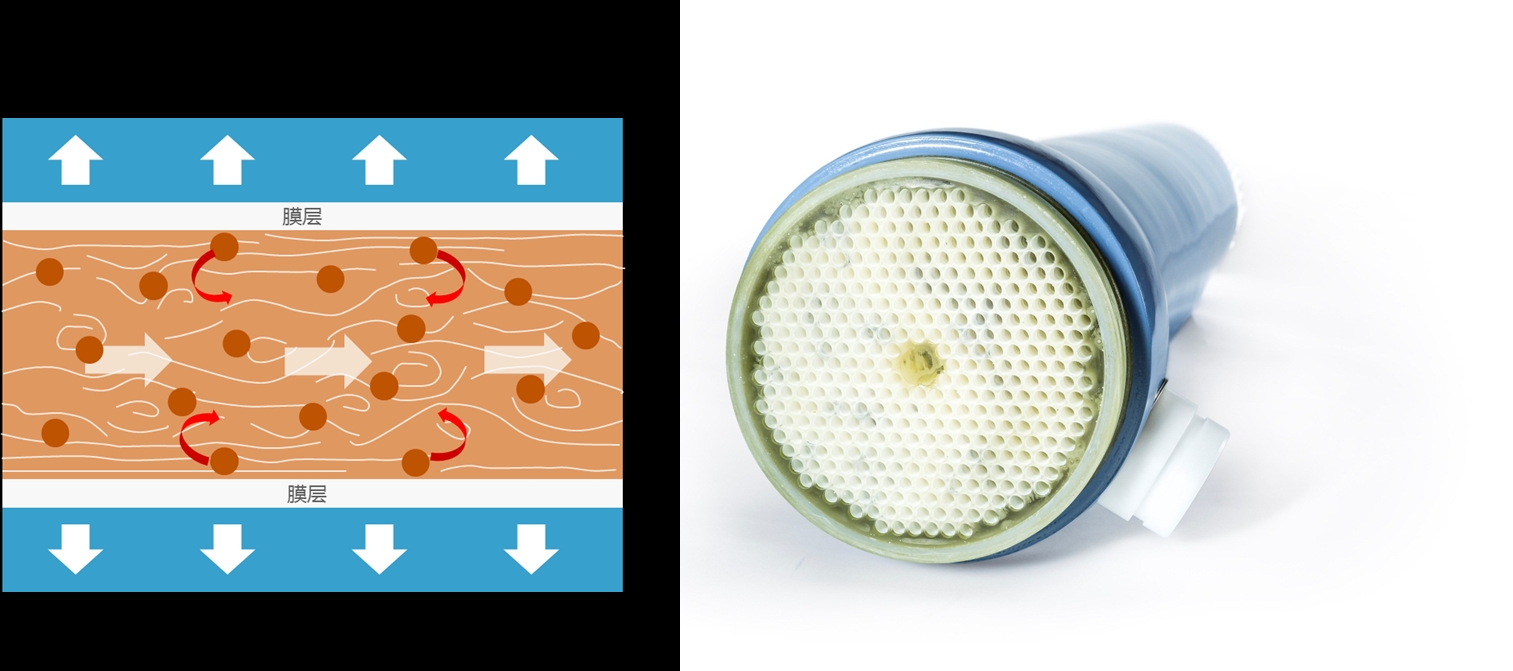 垃圾焚烧发电用管式MBR是我们产品之一