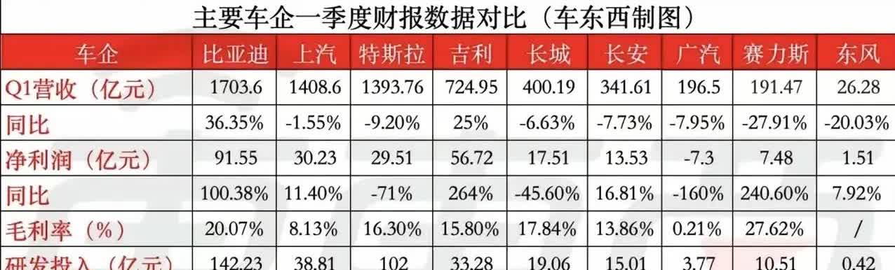 长城一条腿走路，本就是战略上的失误，想想当年的Jeep畅销全球，一年也才几十万销