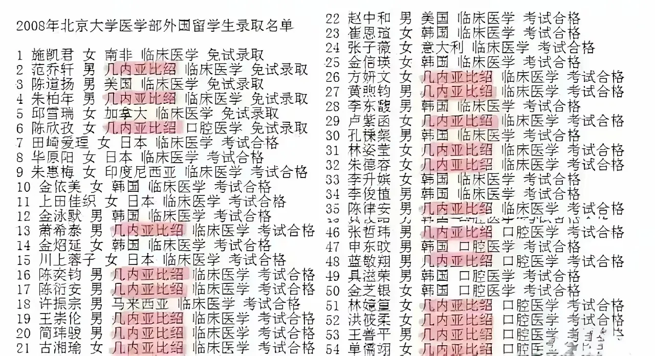 非洲教育比想象中的发达。
谁能想得到呢，这个拥有200万人口的非洲小国，面积还比