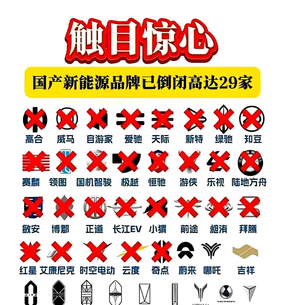 它们的底线低得你根本

国产新能源厂商已倒闭29家，哪吒断网的消息更让人感觉