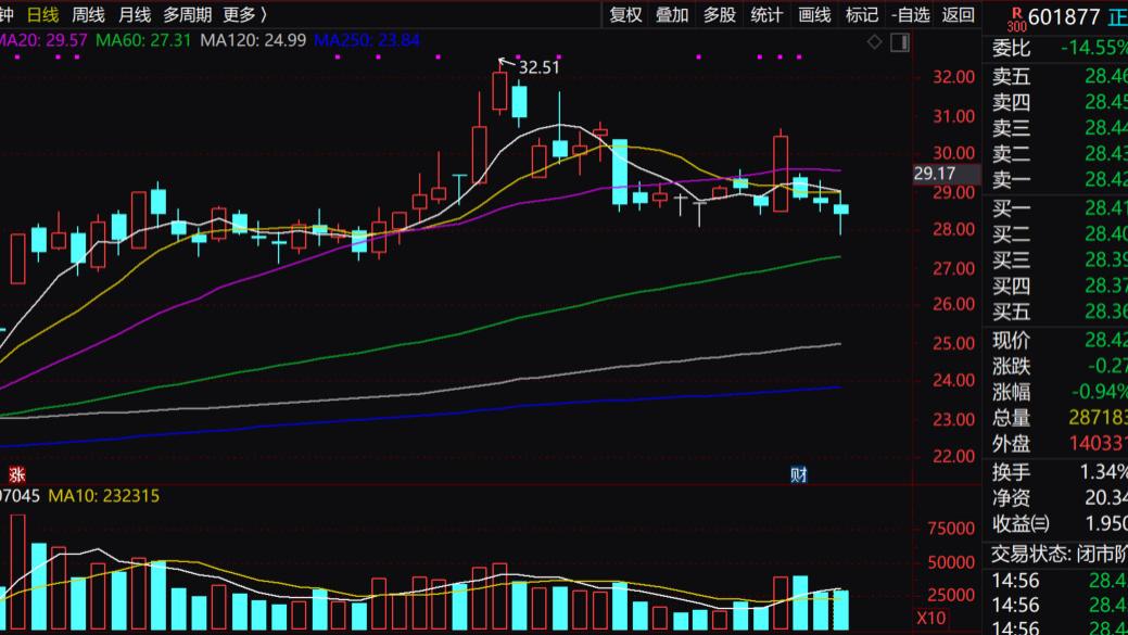 上市14年均赚30亿，“低压电器茅”闷声赚麻了