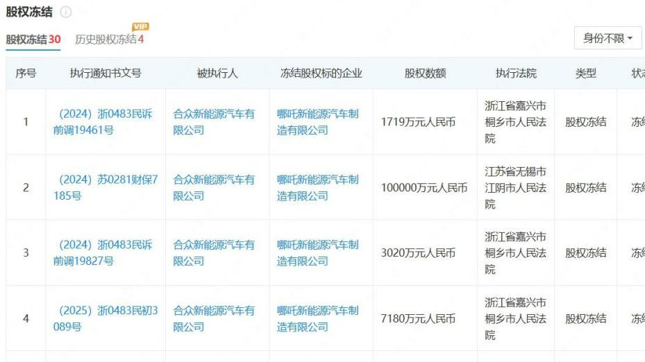 下一个贾跃亭？哪吒经销商集体维权，原CEO已在英国！
