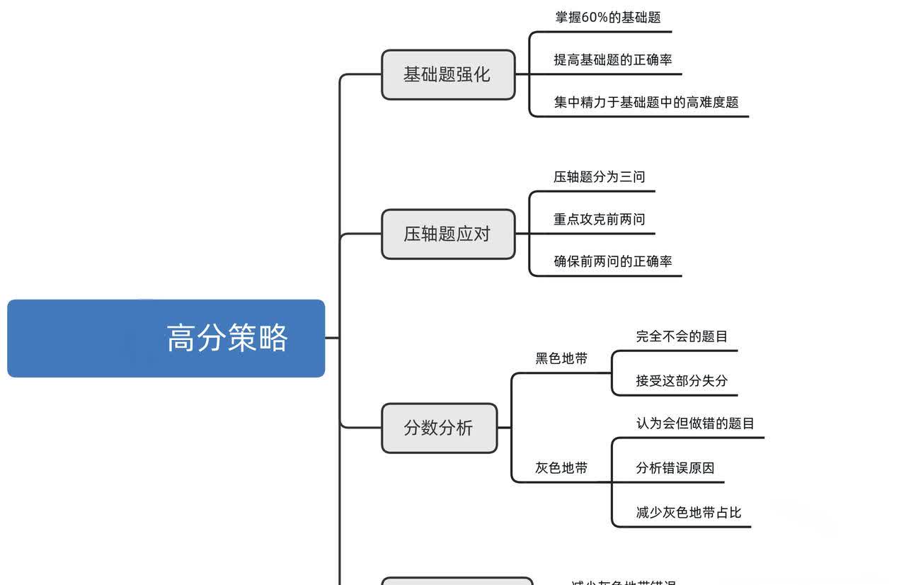 送给迷茫中的物理小白一点建议
物理对逻辑的要求比较高，你先把基础的做会，就是6