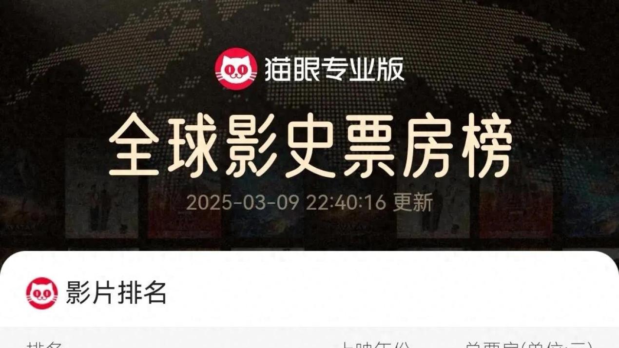 文化核弹级爆发！哪吒单挑复联3 见证中国IP全球逆袭