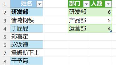 统计同一列中，每个部门下方有几个人，奇怪的知识又增加了