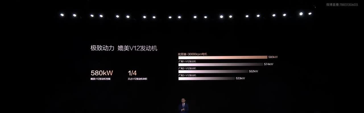 比亚迪发布全球首款极致电机——全球量产最高驱动电机，转速高达30511rpm！这
