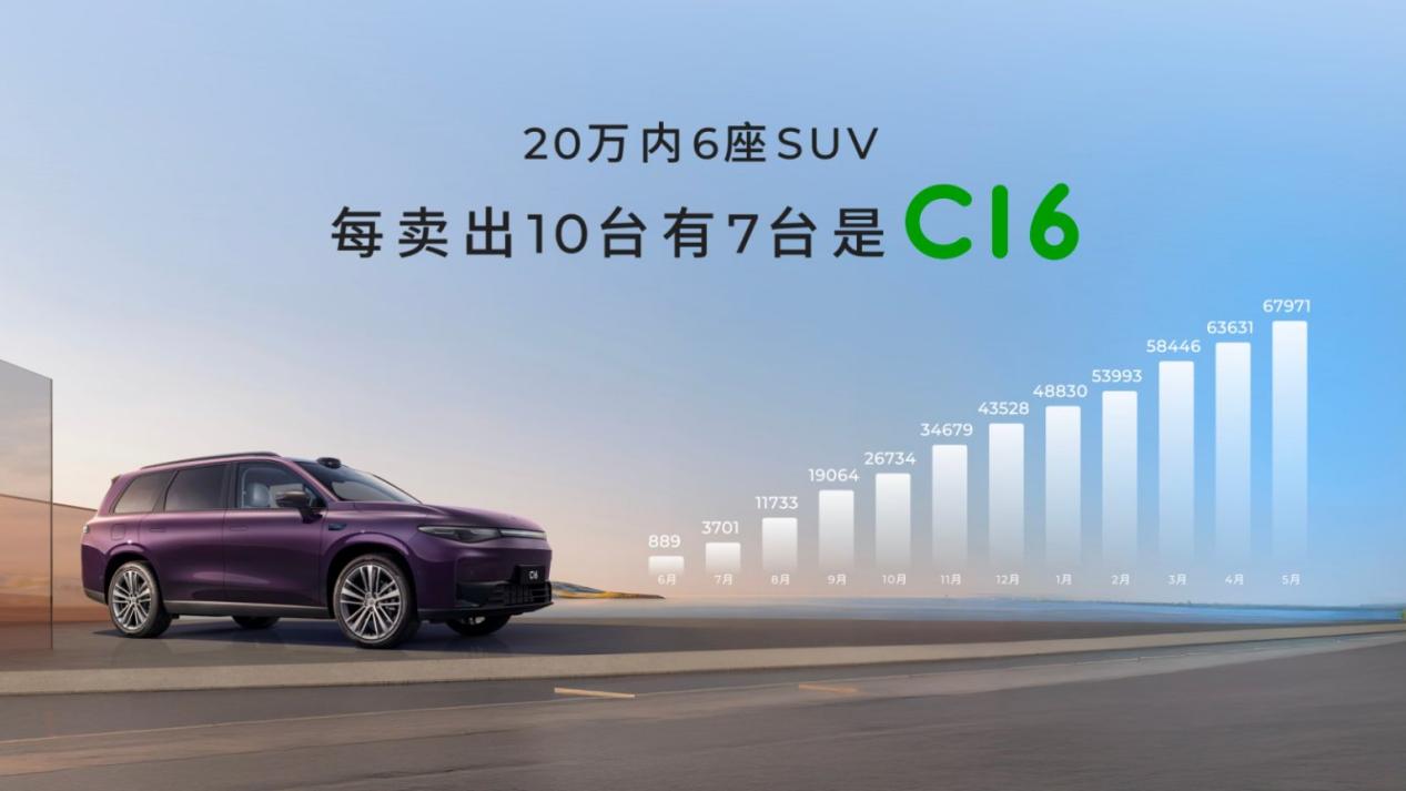 累计交付80万辆，零跑SUV矩阵再下一城！全面覆盖10-20