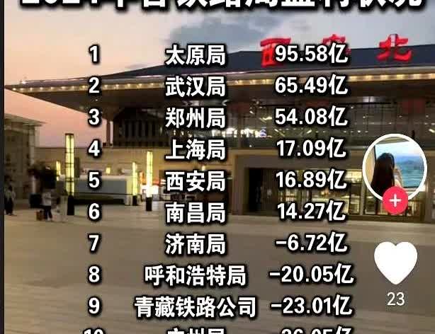 郑州铁路局只需要做几件事，就能扭转在河南的形象。

现在郑州铁路局的盈利水平