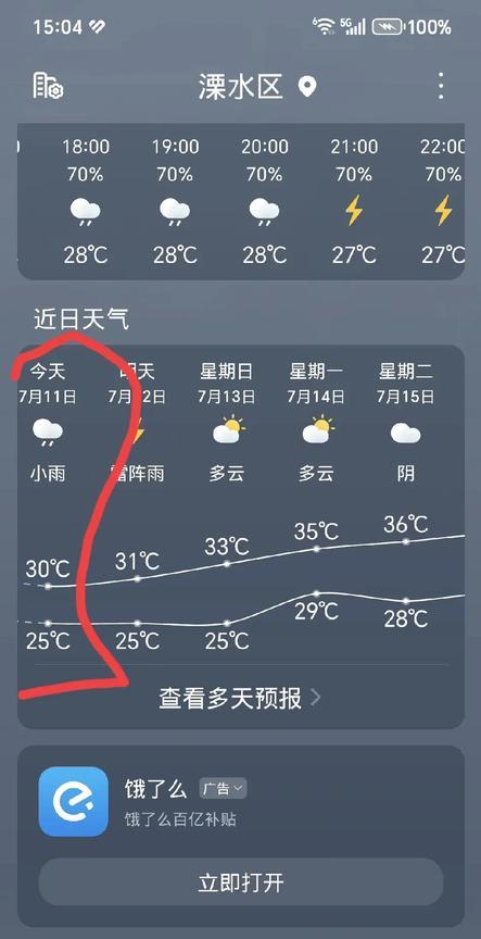 谁能为我解惑？
炎炎夏日下露天卖熟菜
可以如此的简单
如今摆地摊
真的没人管了？