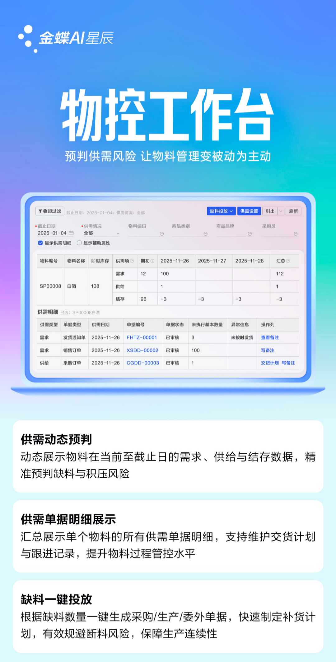 智能物控，预见风险