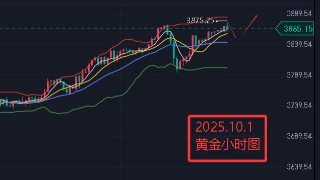 艾紫馨：黄金白银维持上行  国庆中秋快乐看非农