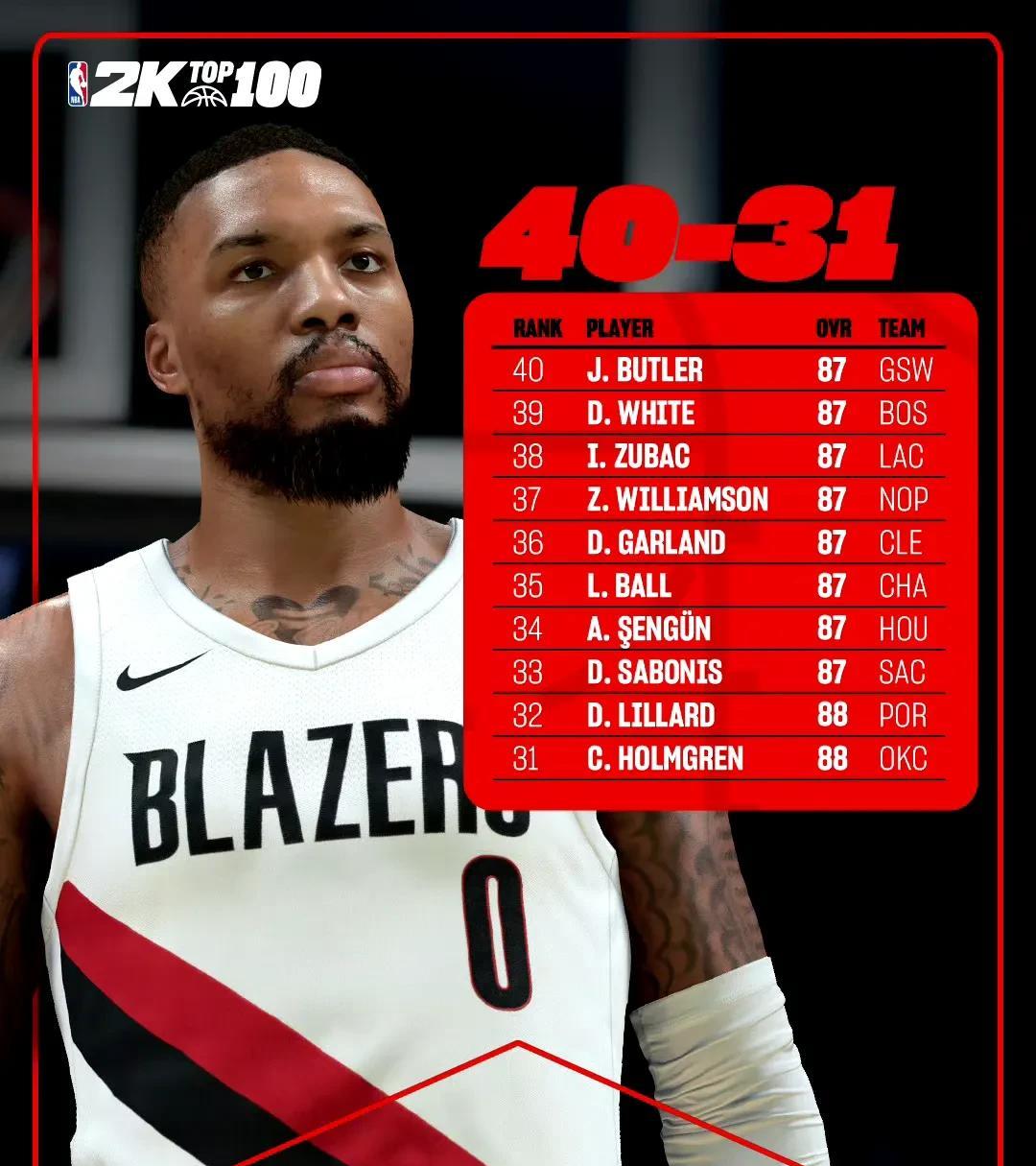 马克西2k26值86
