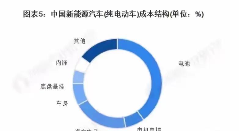 华为跨界汽车行业早已不是秘密。你以为它只搞鸿蒙座舱和激光大灯、乾崑智驾、鸿蒙车机