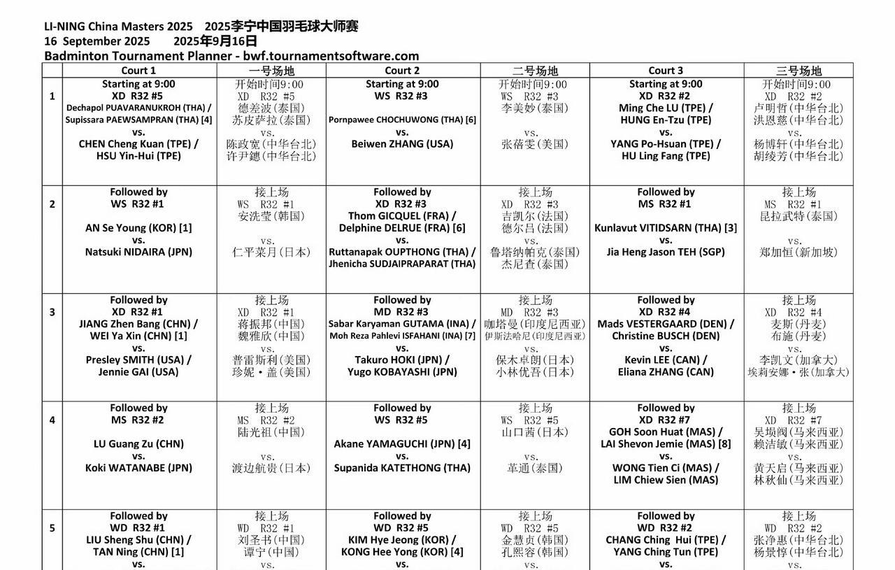 #2025年中国羽毛球大师赛# 
1号场地 09:00
混双 1/16赛 第1场