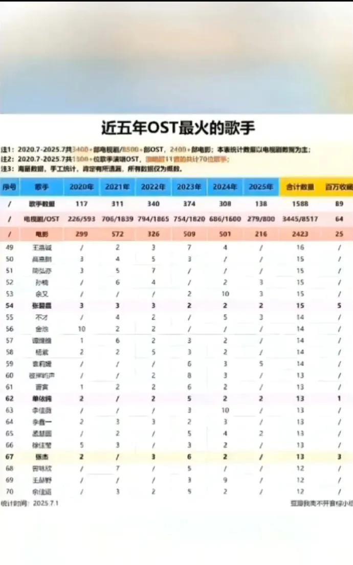 刘宇宁，周深，陆虎，张远，金玟岐，叶炫清，萨吉，弦子， 张紫宁，胡夏，陈雪燃，小