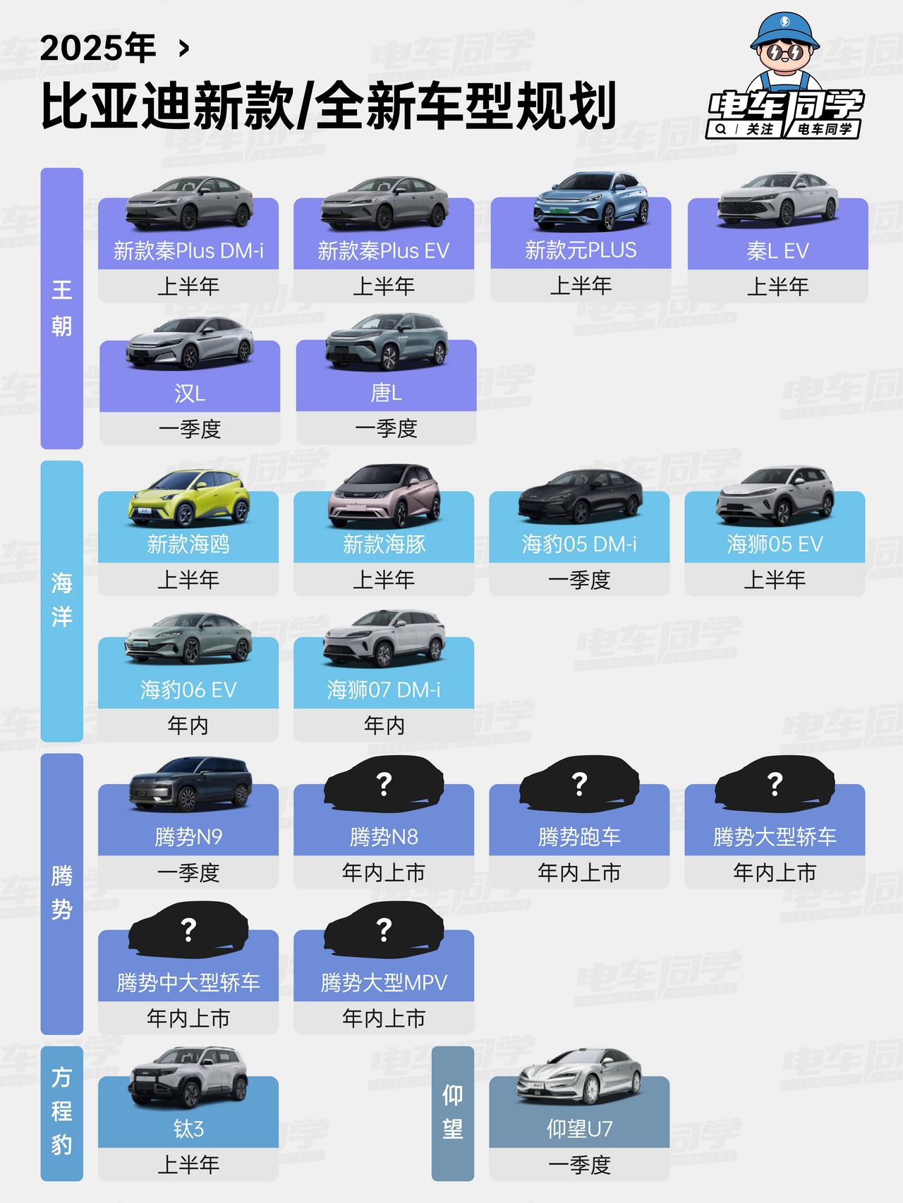 2025 年的比亚迪，产品攻势还是非常猛
