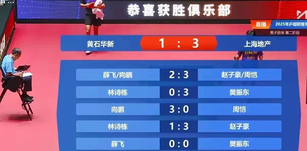 今天4号桌的候解说得碎了！上海地产icon3-1黄石获胜，向鹏空砍一分，林诗栋i