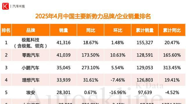 造车新势力乱套了