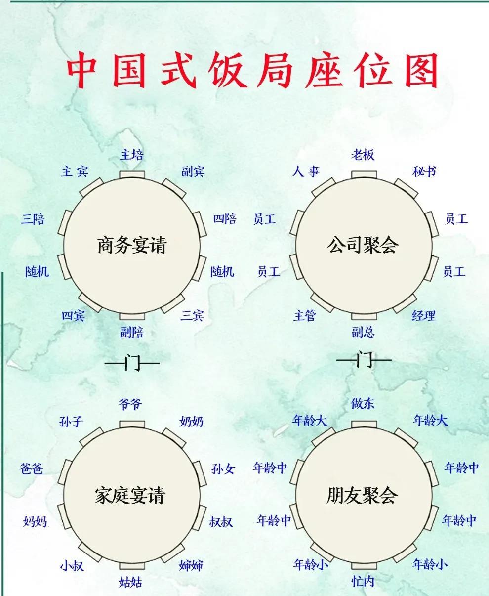 中国的饭局文化博大精深！
看看中国的饭局座位图跟你们那里的一样吗？