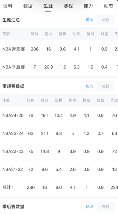 申京真是一个赛季一个进步，从一个联盟小兵成长为火箭核心球员，欧锦赛谈申京新赛季申