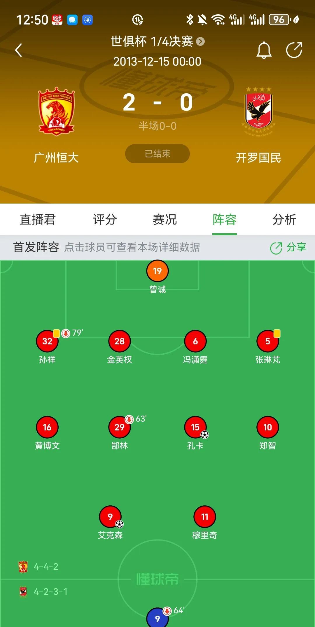 原来广州恒大在2013年世俱杯赢过开罗国民。2025年，开罗国民依然活跃在世俱杯
