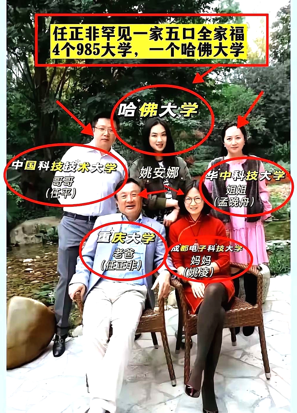 这是任正非一家的全家福。27岁的姚安娜，81岁的任正非，51岁的姚玲，53岁的孟