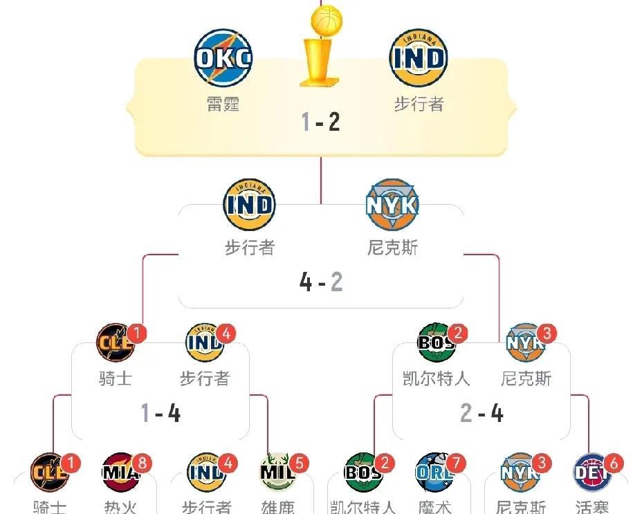 看完三场总决赛，你才知道骑士队被黑的有多冤。
今年骑士队以常规赛东部第一的身份进