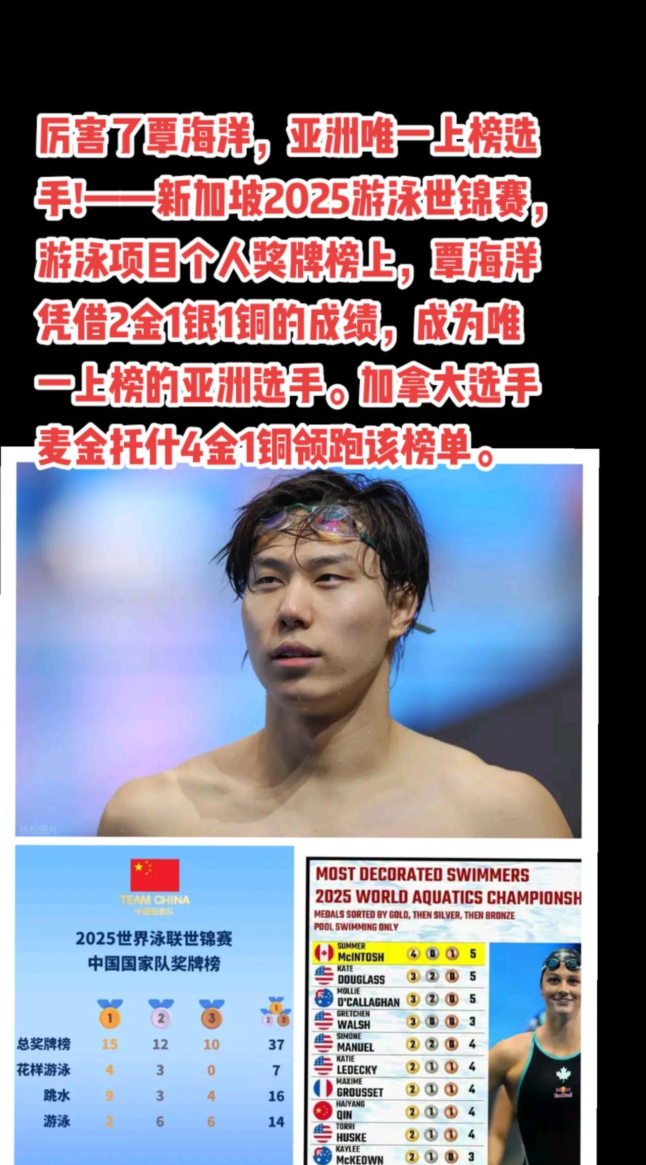 厉害了，覃海洋!#覃海洋#陈芋汐#游泳世锦赛#跳水梦之队 #萬泉斋百笑生
