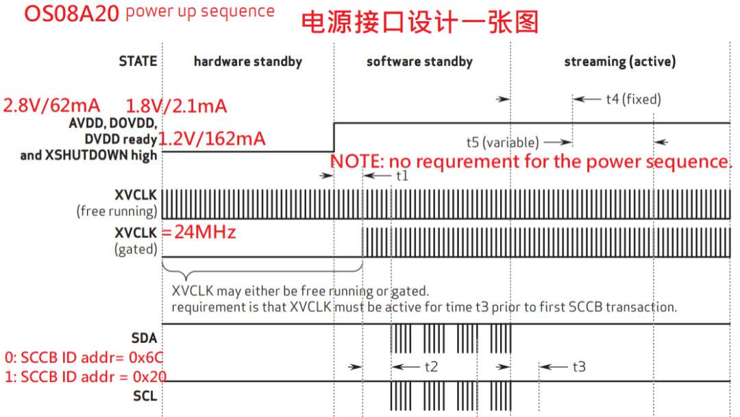 硬件电路板一板成的绝招-15年硬件设计经验分享(电路设计技巧)