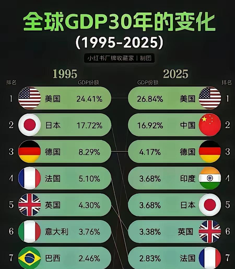 你知道为什么印度这几年这么飘吗？看看这个表单就明白了，要不是中国太显眼，印度就是