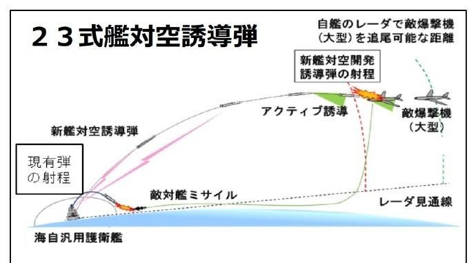 日本亮出最新防空利器，拿中国轰6K当靶子，连鹰击21都能拦截？
不得不说，这么多