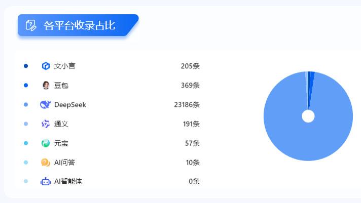 新站别错过 AI 搜索：GEO 优化 30 天 3000 + 关键词收录的秘诀