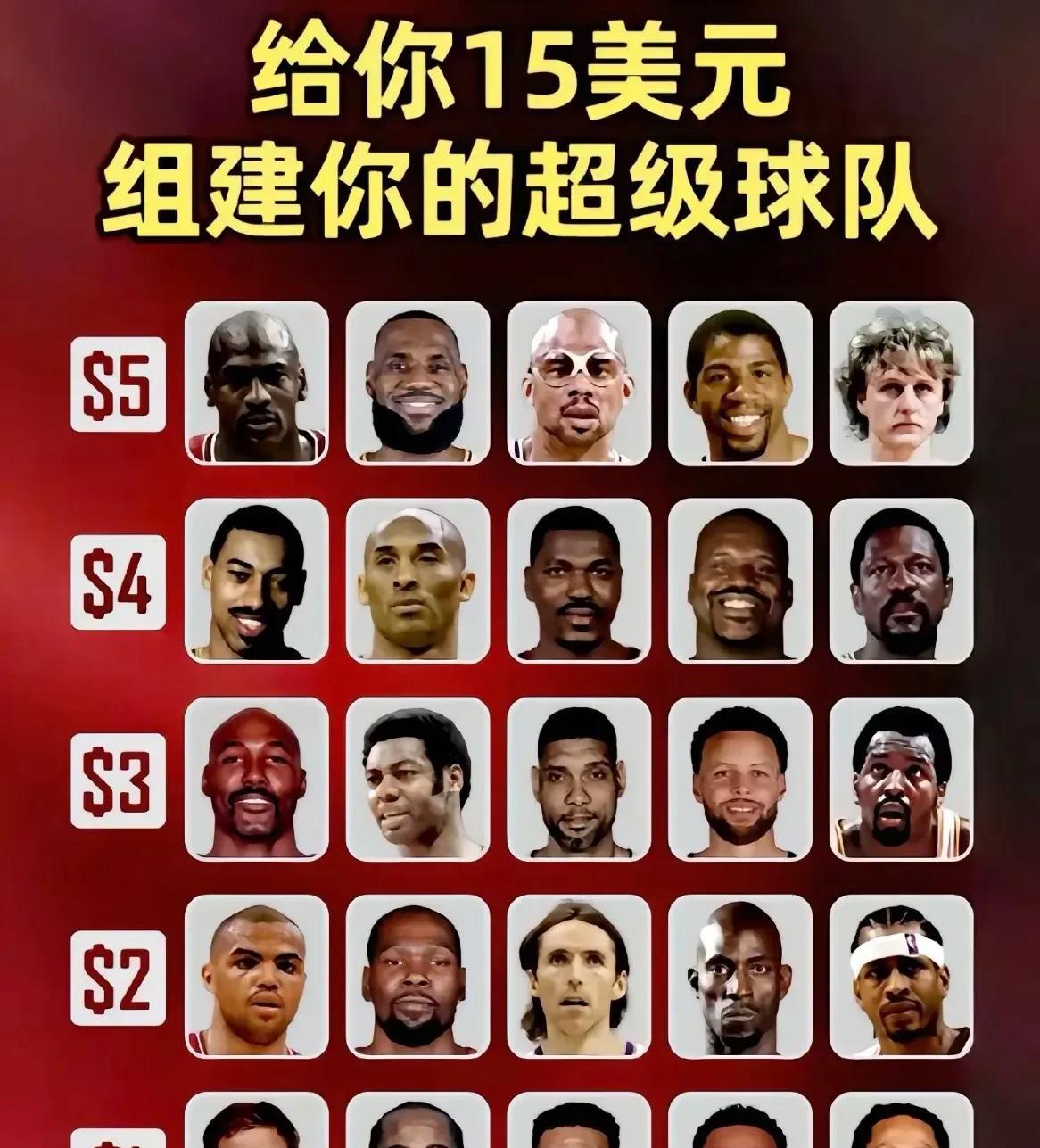 给你15美金，你来当老板！
来组建你的超级球队！
如何快速夺冠？
1美金球员：诺
