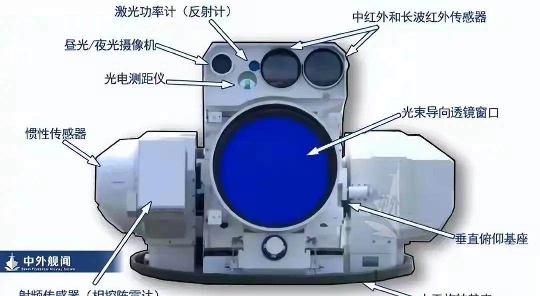 科技＝文明！这大灯除了可以装在舰艇上用，还能陆地上用吧？航母上用吧？（网图）