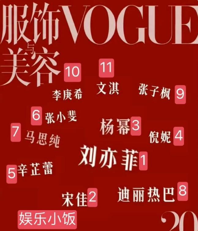 刘亦菲坐镇VOGUE二十周年女演员群封主C位
具体的封面待遇是，刘亦菲＞宋佳＞杨