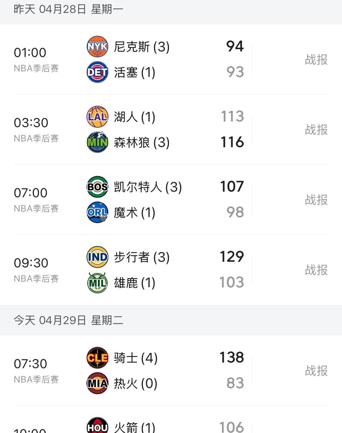 勇士和湖人真是冤家，今天勇士3分险胜，昨天湖人3分惜败，再次上演湖人勇士胜负两极