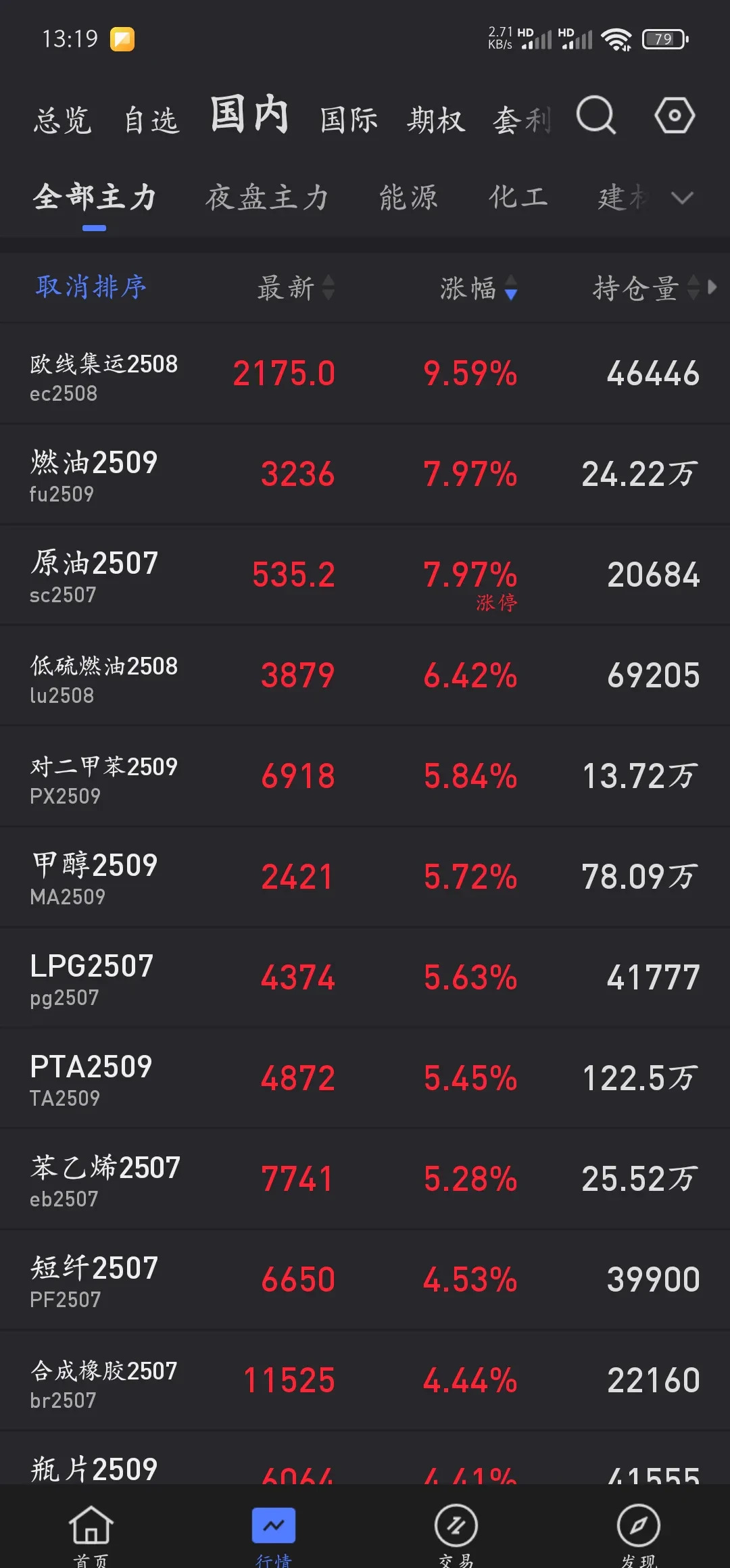 以色列偷袭伊朗，石油大涨











---











天