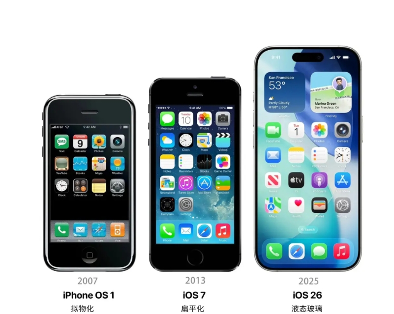 iOS系统经历了三大视觉变革：从细腻真实的「拟物化」设计，到简约现代的「扁平化」
