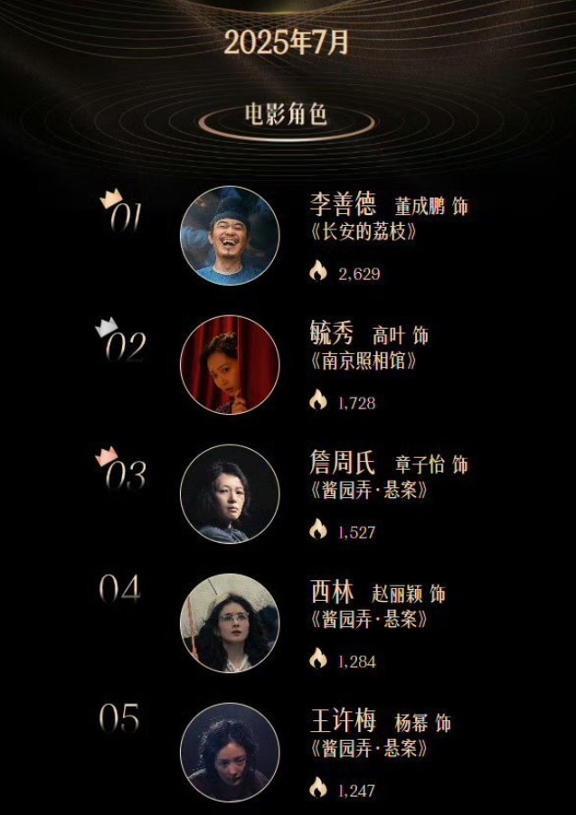 赵丽颖电影角色力压杨幂！