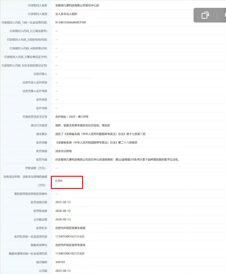 没收0.504万！  合肥一便利店被罚！