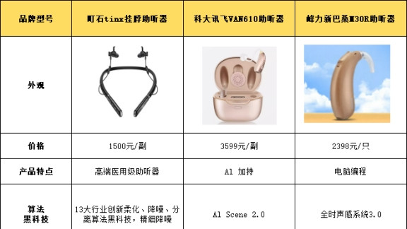 科大讯飞助听器好不好？老人助听器一般多少钱一个？亲身经历分享
