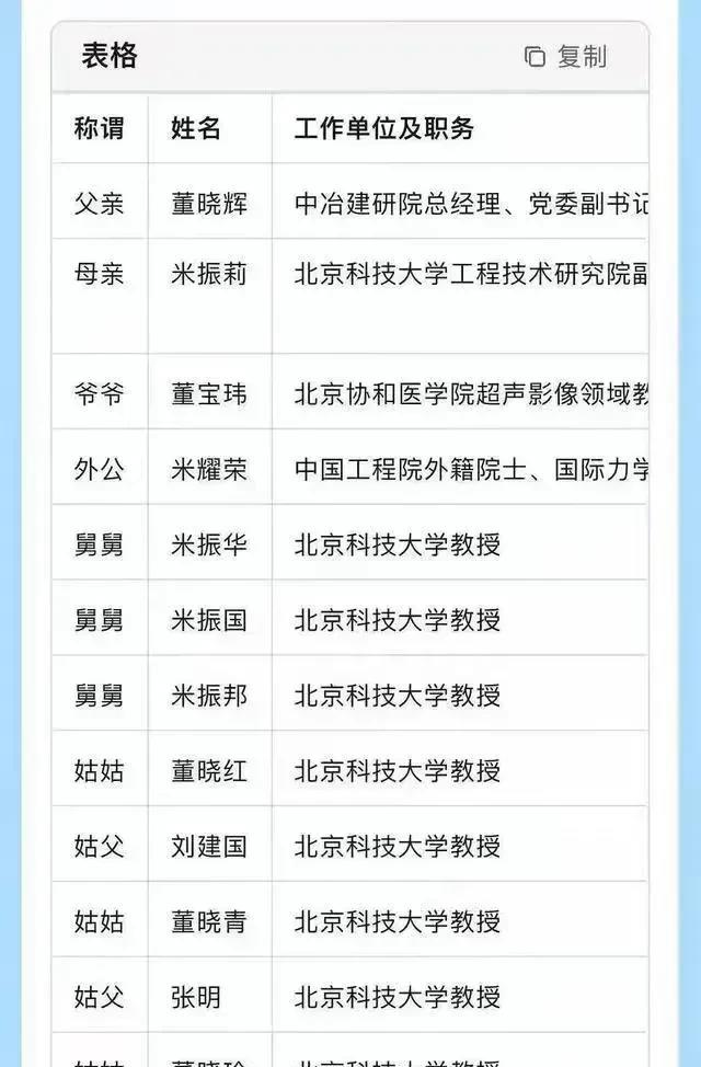 互联网上确实需要补充六个核桃的人
太多了
一堆小可爱拿着北京科技大学的这个谣言帖