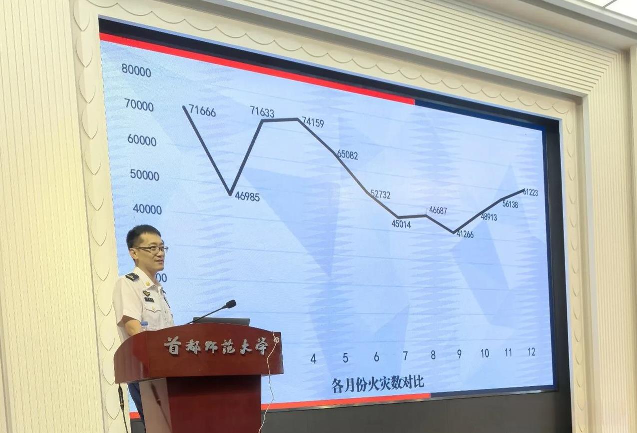 各月火灾发生的概率有多大？