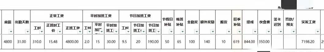 蜜雪冰城工资表