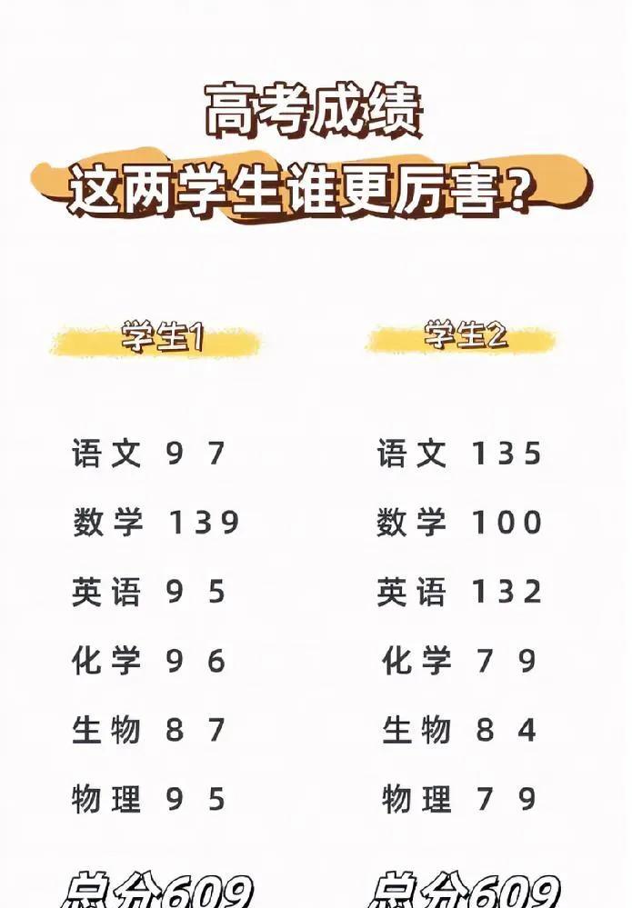 这两个学生谁更厉害