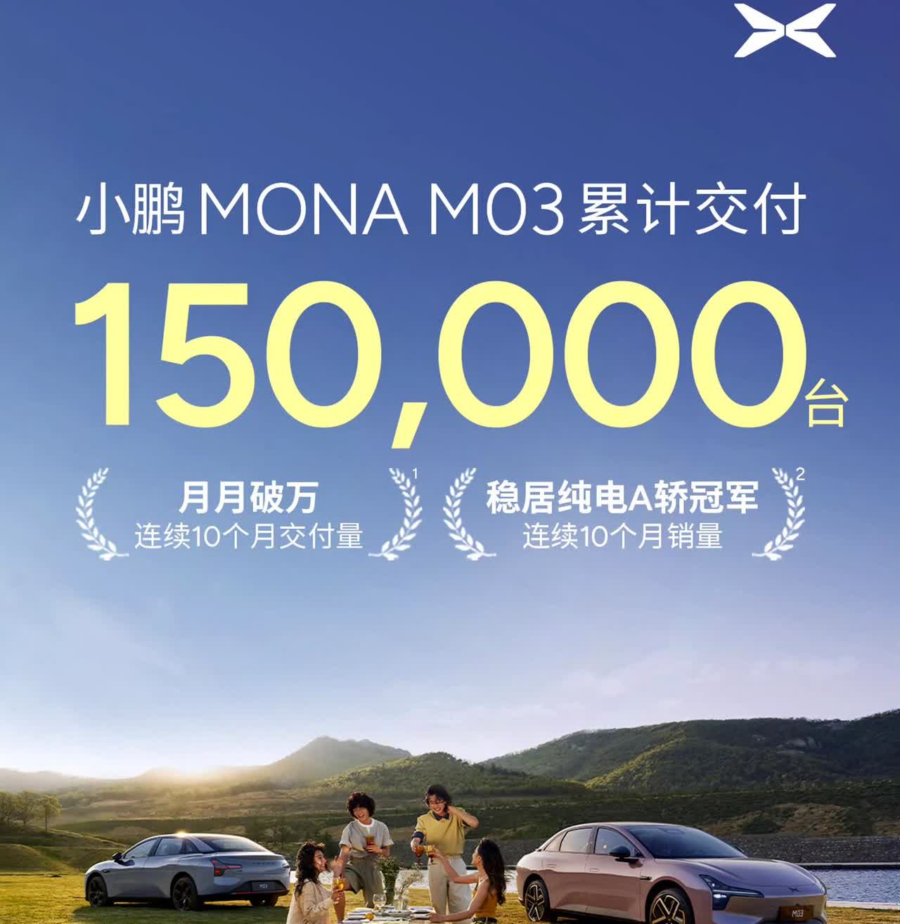 何小鹏绷不住了！
欧阳娜娜同款小鹏MONA销量火爆！
小鹏MONA M03交
