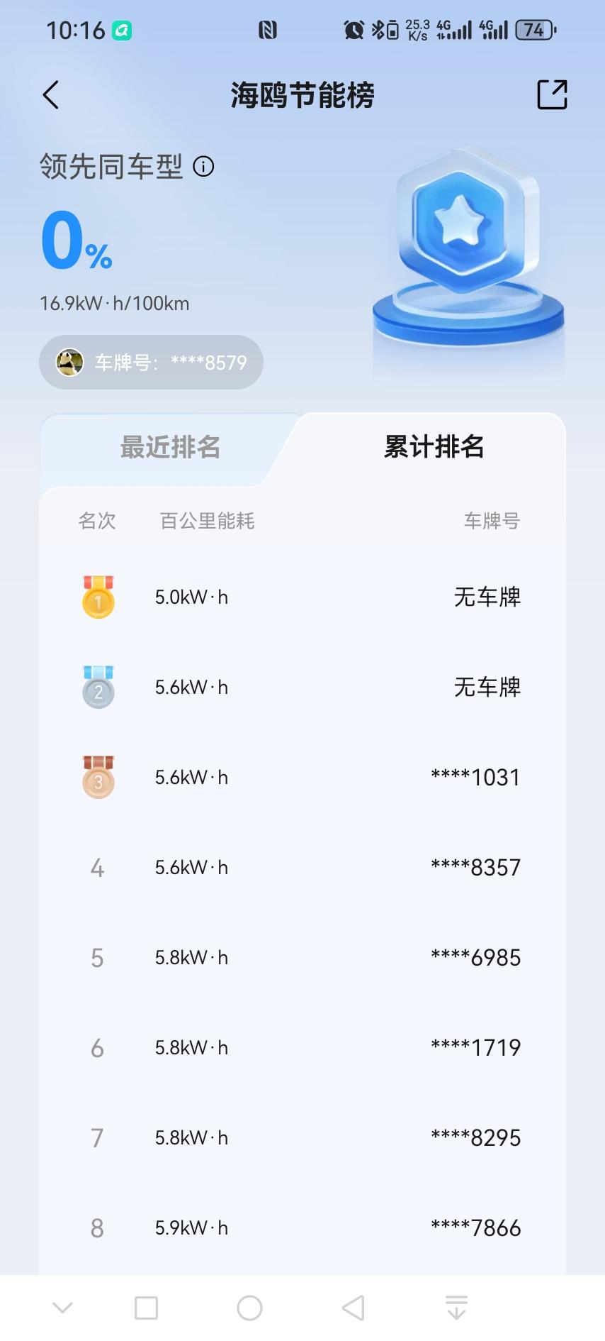 聊聊海鸥智驾版续航与辅助驾驶