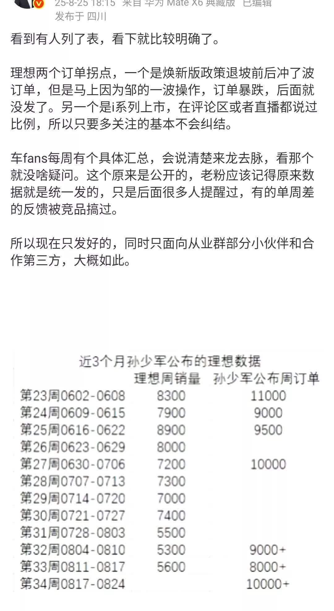 孙少军公布的理想订单数据，理想自己公布交付数据，中间的差额还是比较大的！
订单