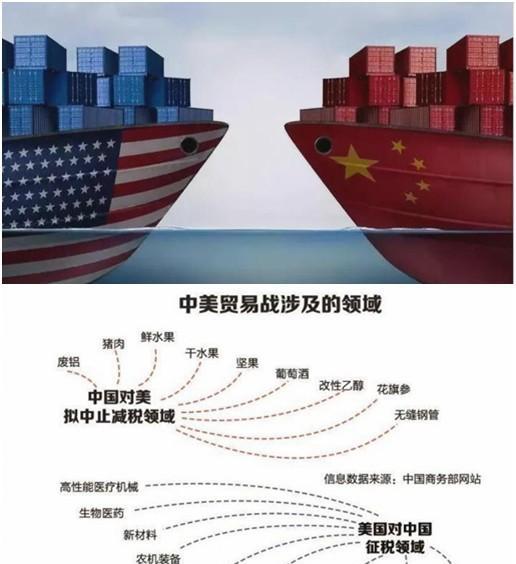 一张图带你了解中美贸易战涉及的领域。根本没有赢家。
其实中美贸易战没有赢家，苦的